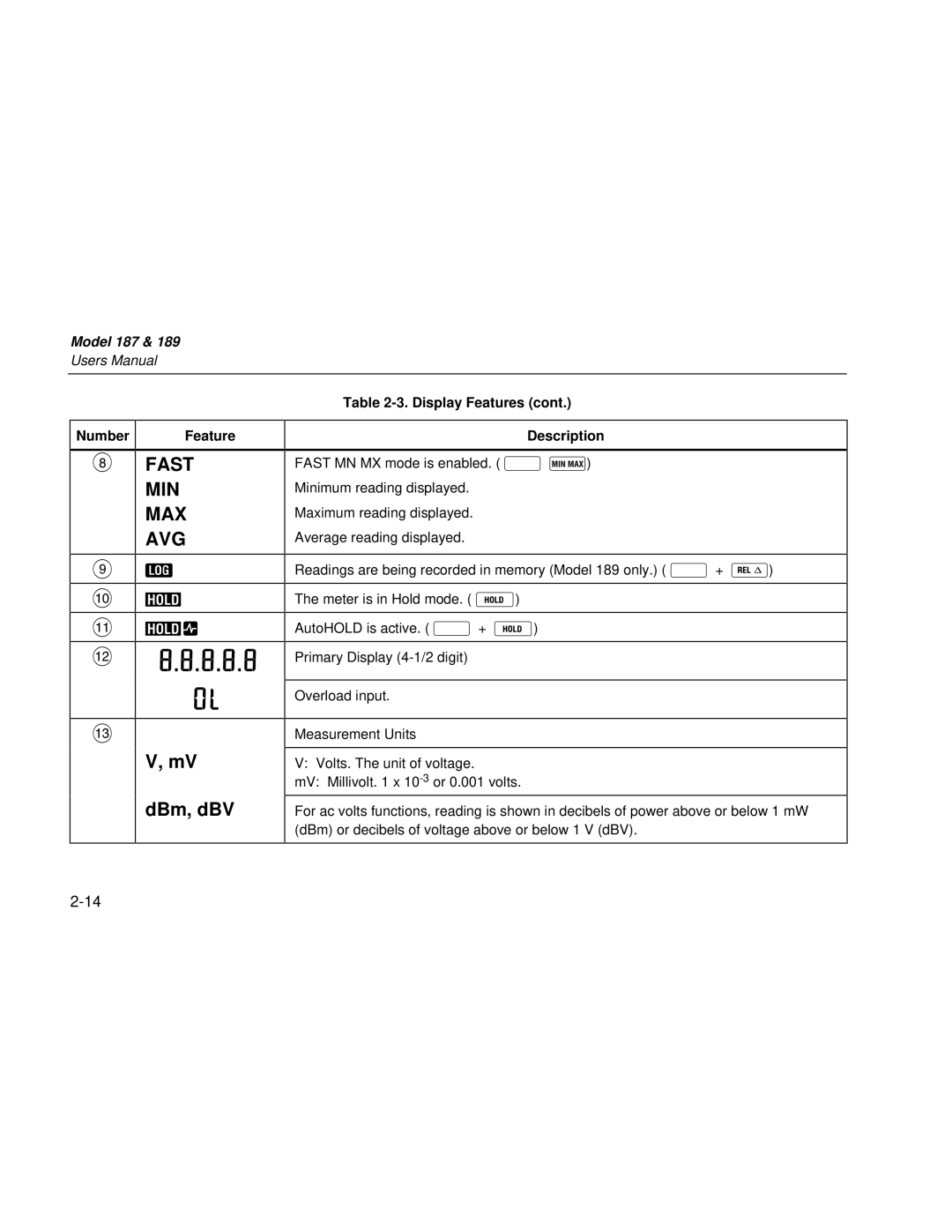 Fluke 189 user manual 8.8.8, Display Features Number 