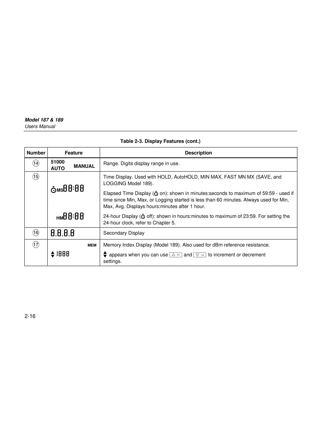 Fluke 189 user manual FMS8888 HM8888 8.8, Display Features Number 51000 