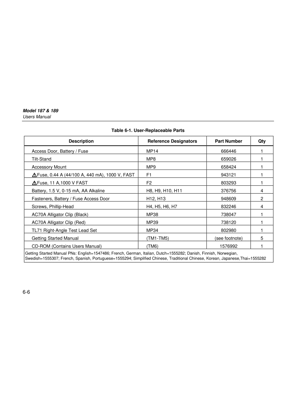 Fluke 189 user manual MP8 MP9 