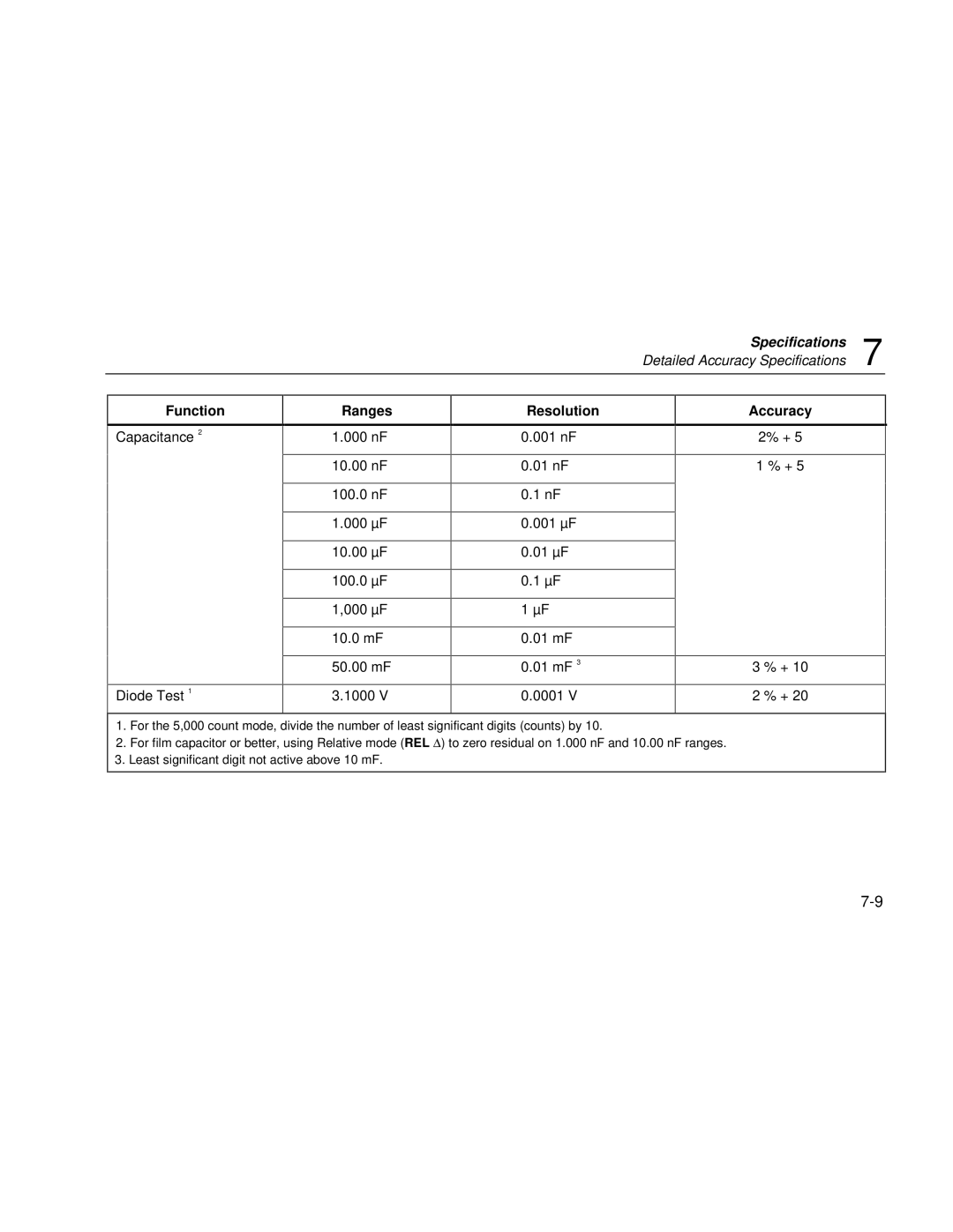 Fluke 189 user manual Capacitance Diode Test 