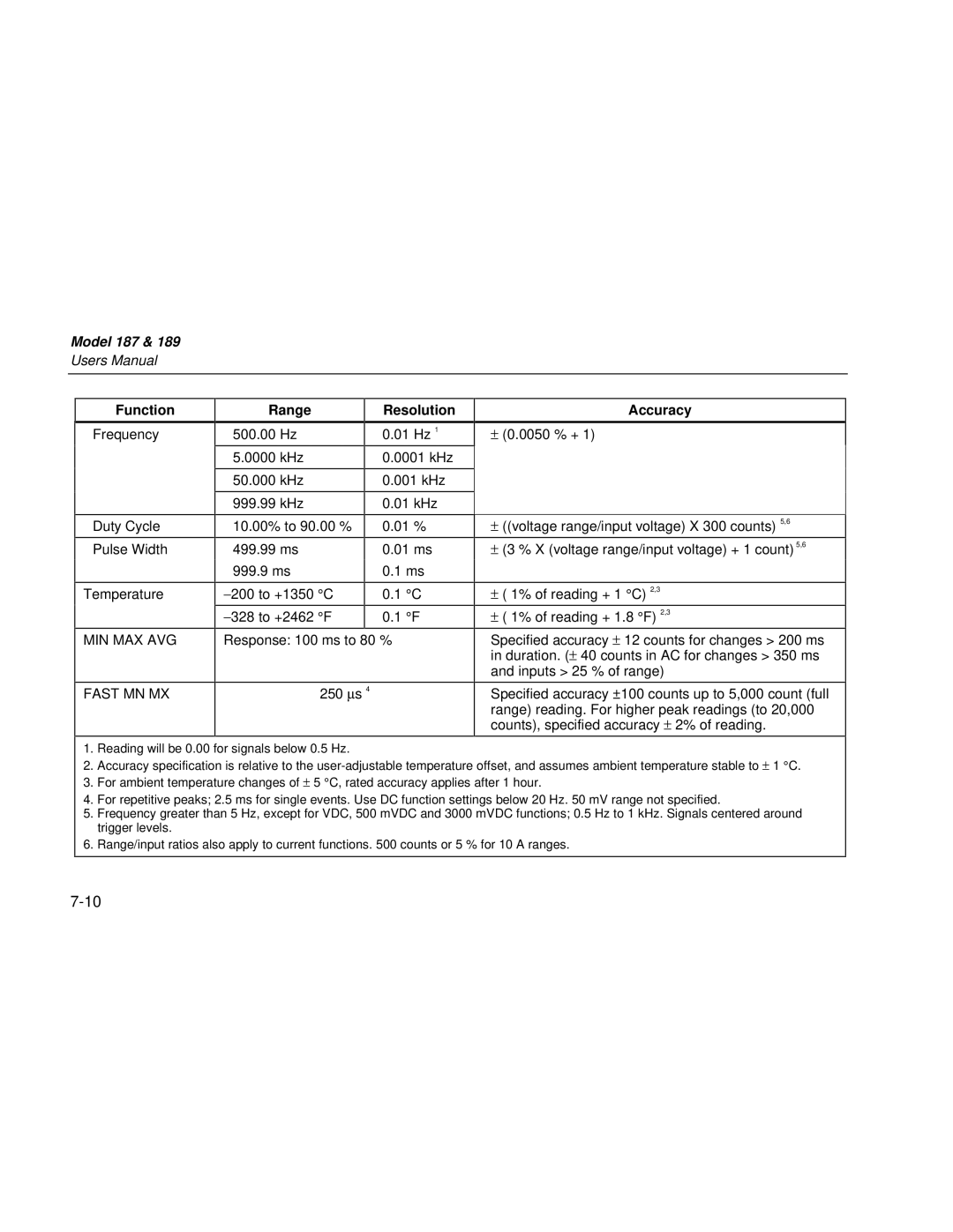 Fluke 189 user manual Min Max Avg 