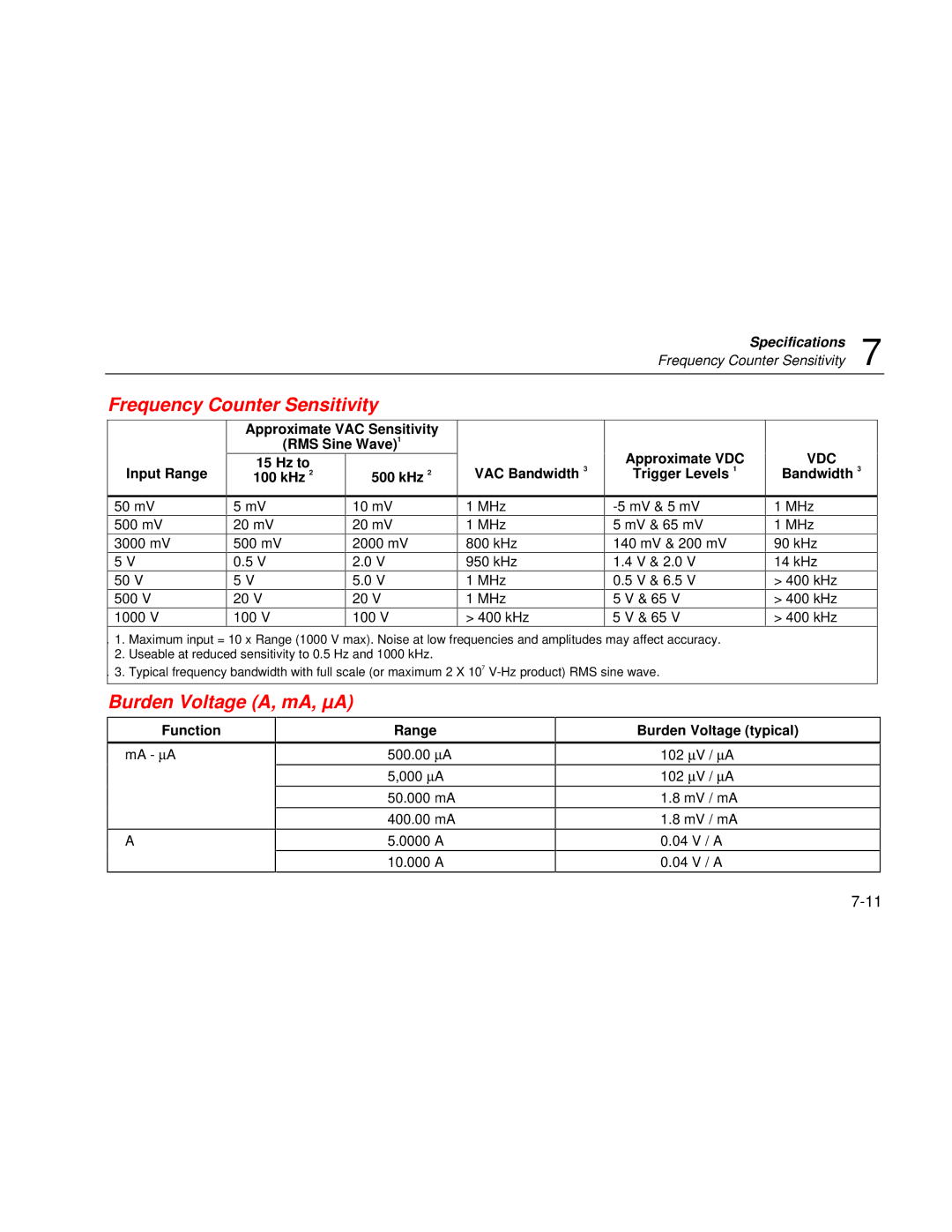 Fluke 189 user manual Frequency Counter Sensitivity, Burden Voltage A, mA, µA 