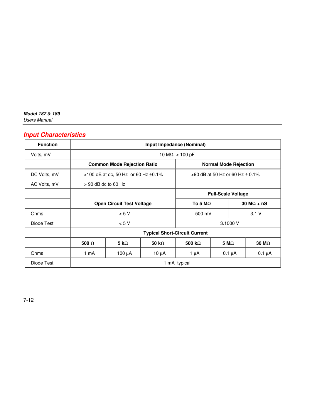 Fluke 189 user manual Input Characteristics 