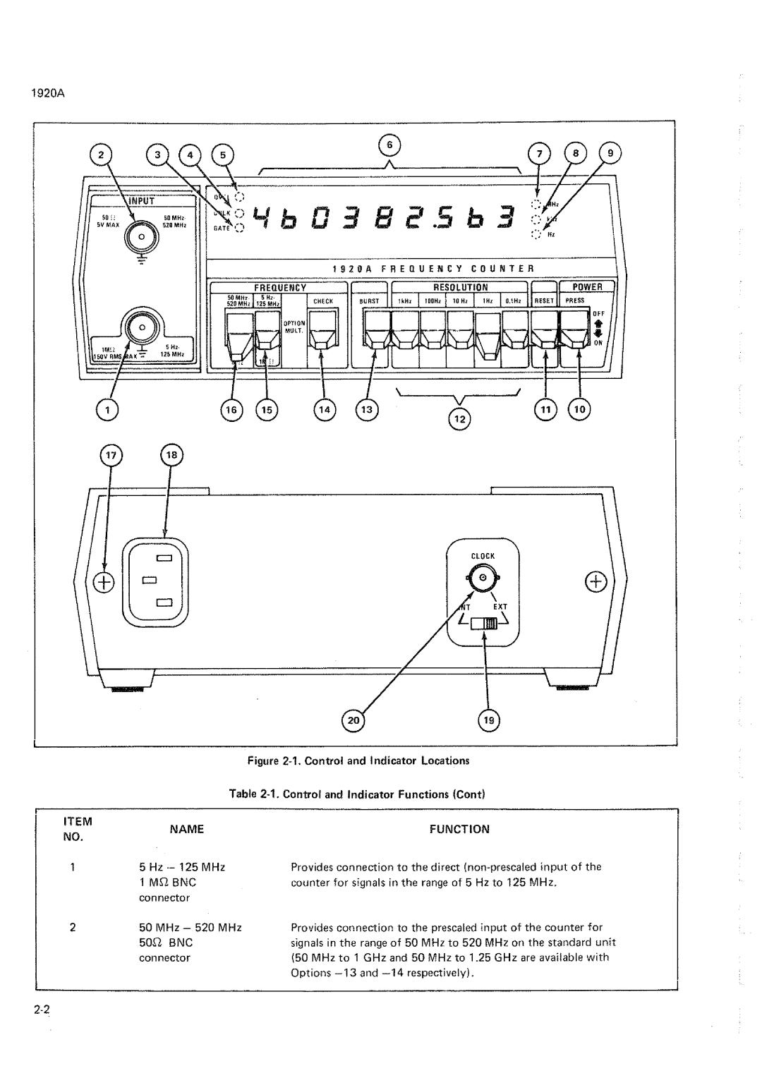 Fluke 1920A manual 