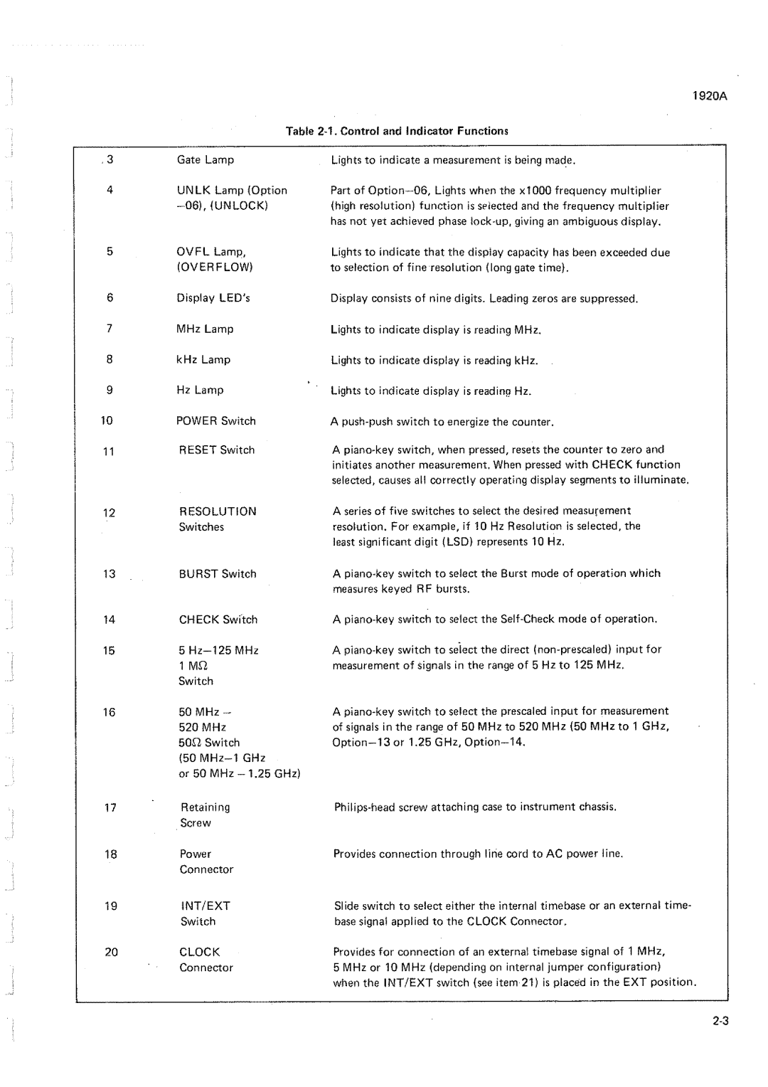 Fluke 1920A manual 