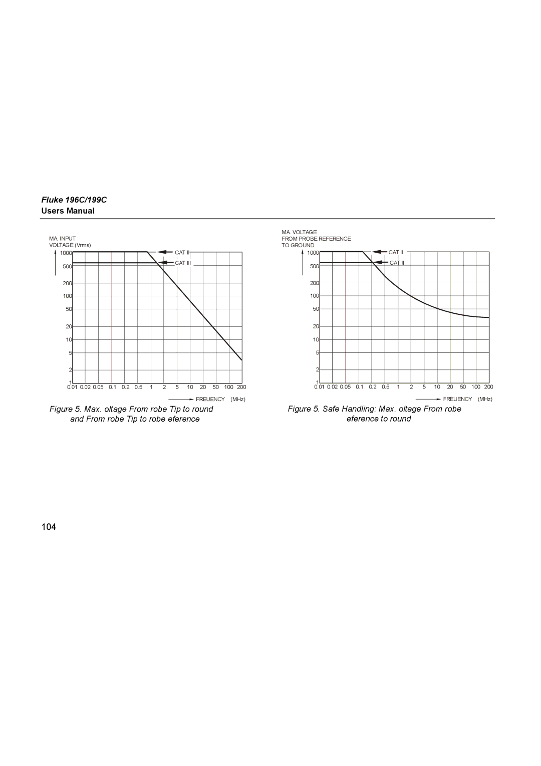 Fluke 196C user manual 104 