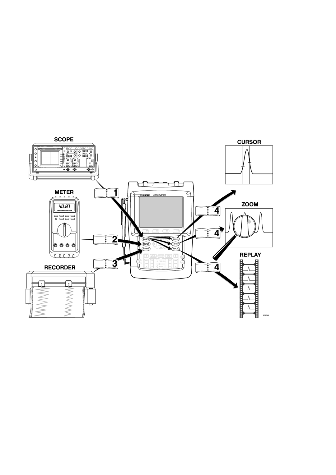 Fluke 196C user manual 