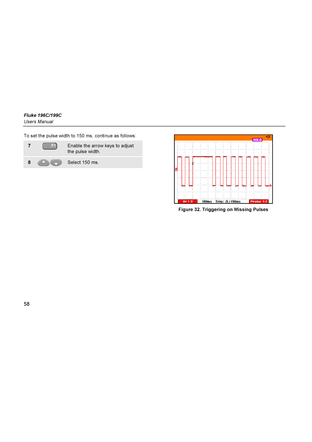 Fluke 196C user manual Triggering on Missing Pulses 