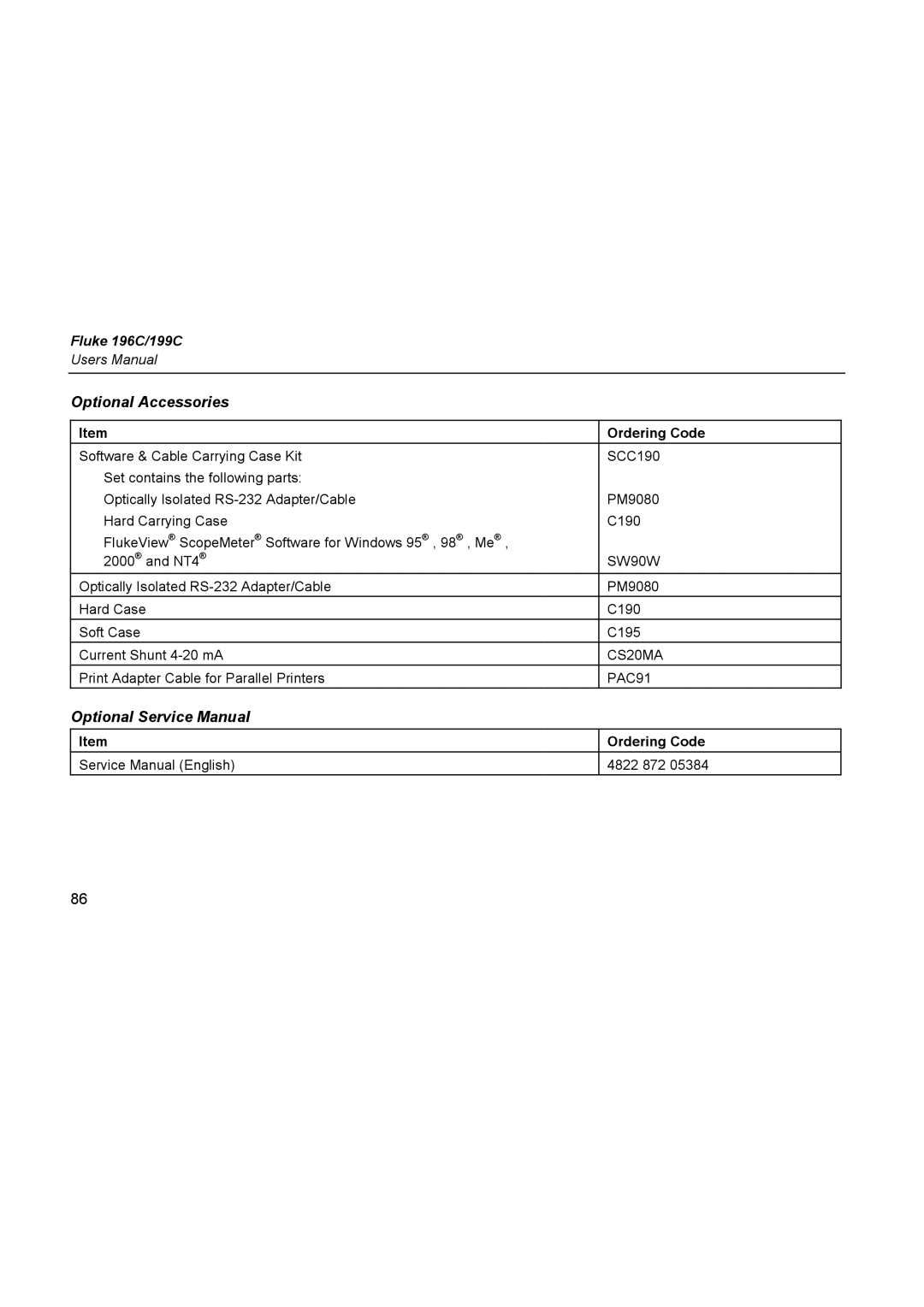 Fluke 196C user manual Optional Accessories, SW90W 