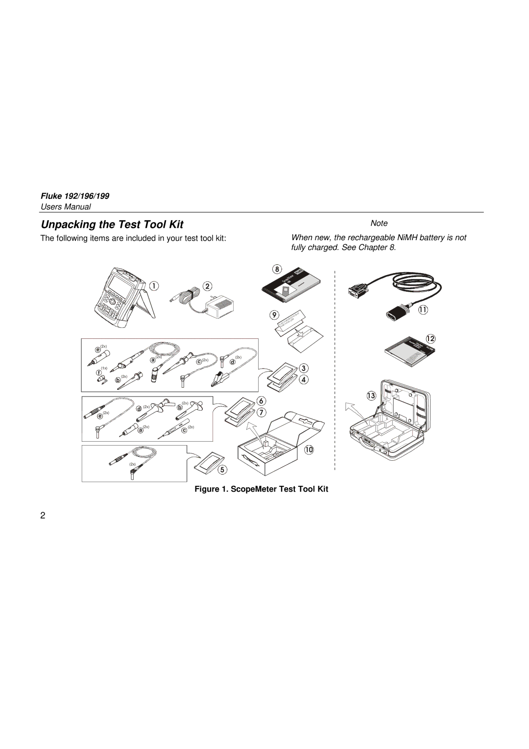 Fluke 196, 199, 192 user manual Unpacking the Test Tool Kit, ScopeMeter Test Tool Kit 