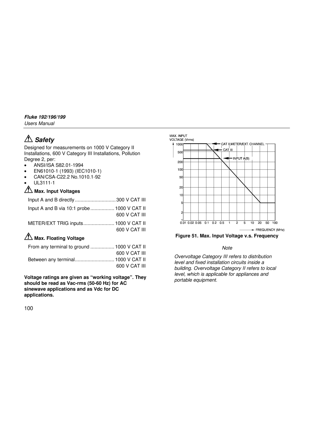 Fluke 199, 196, 192 user manual Safety, Max. Input Voltages, Max. Floating Voltage 