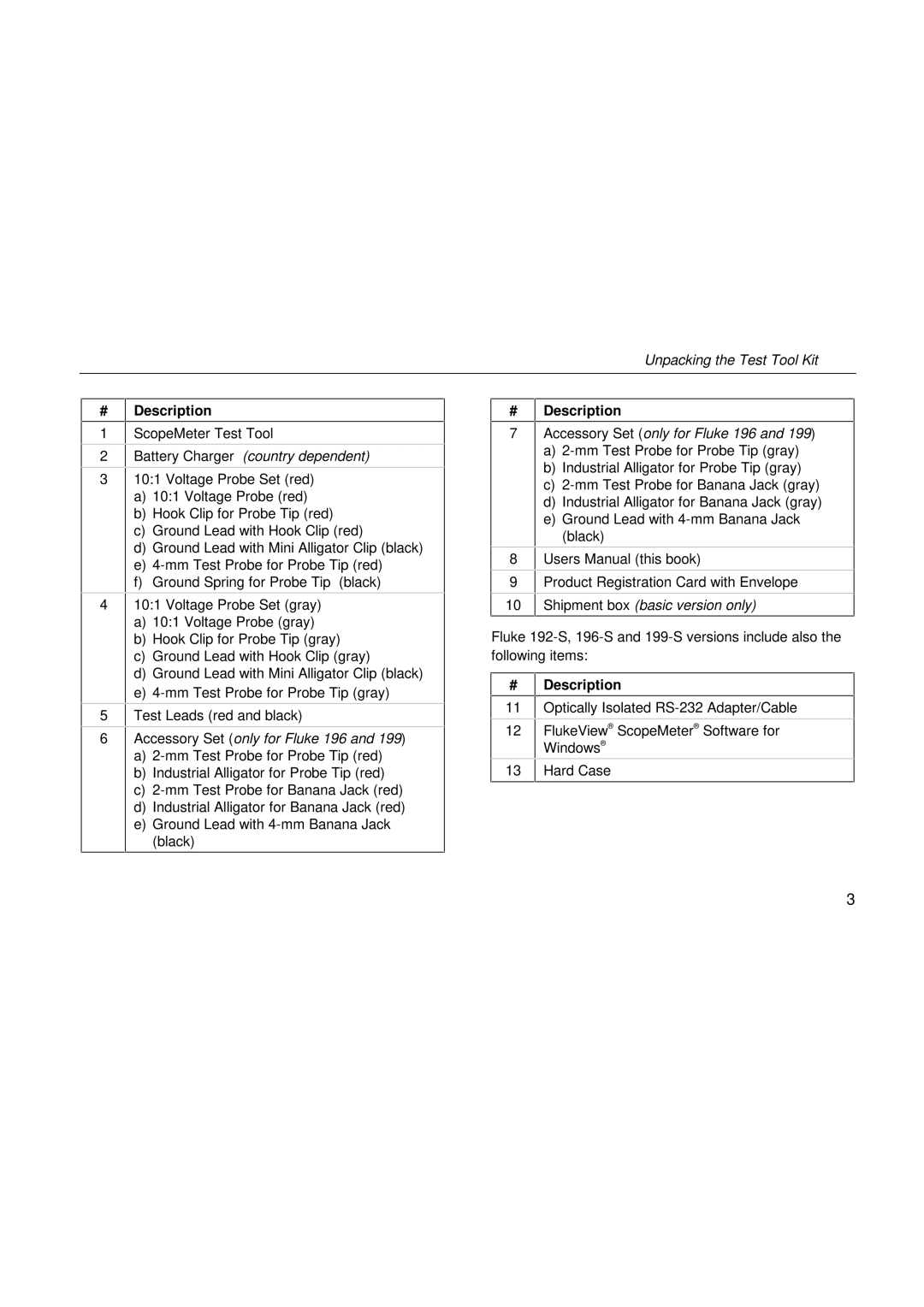 Fluke 192, 199, 196 user manual # Description 