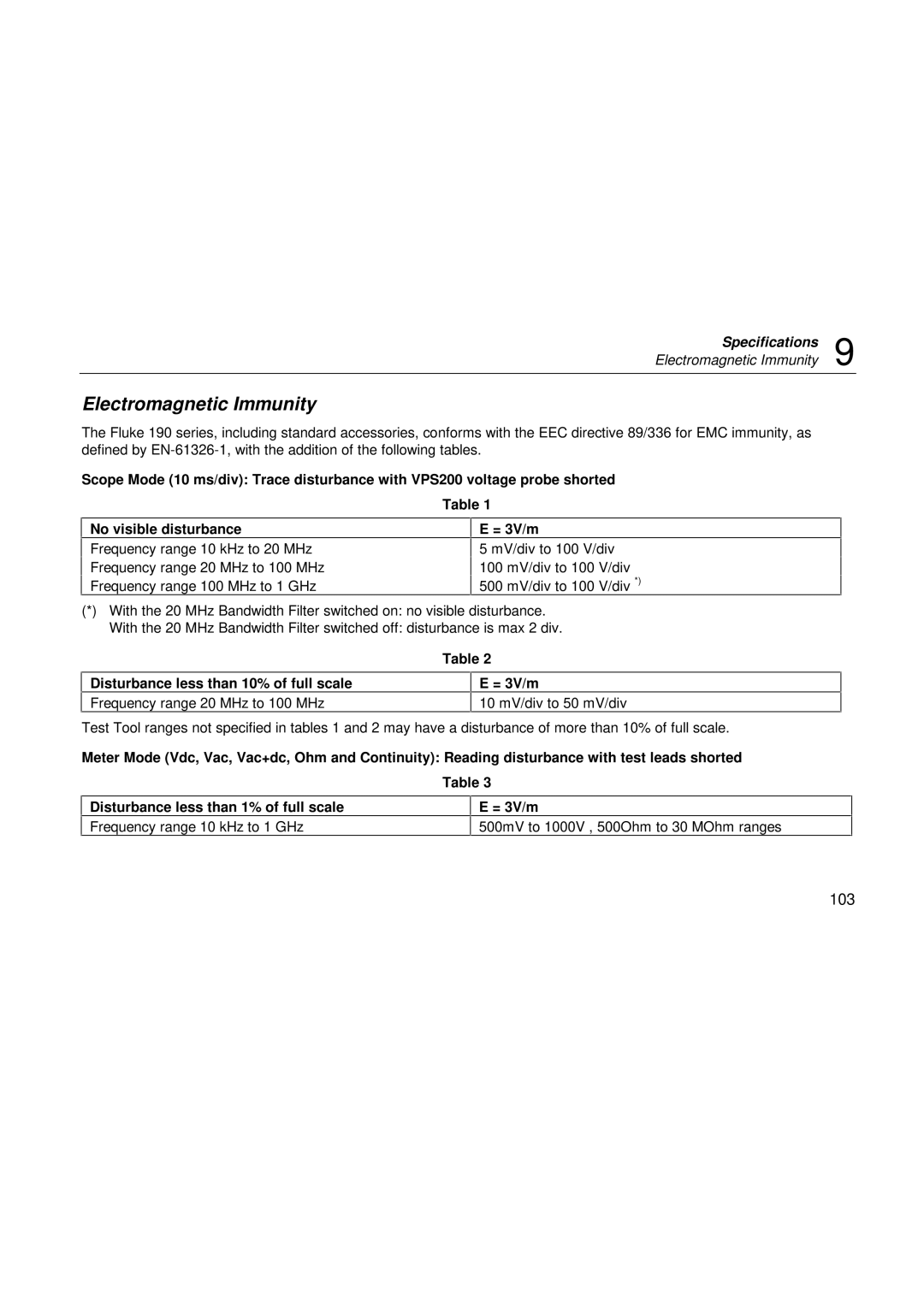 Fluke 199, 196, 192 user manual Electromagnetic Immunity, Disturbance less than 10% of full scale = 3V/m 