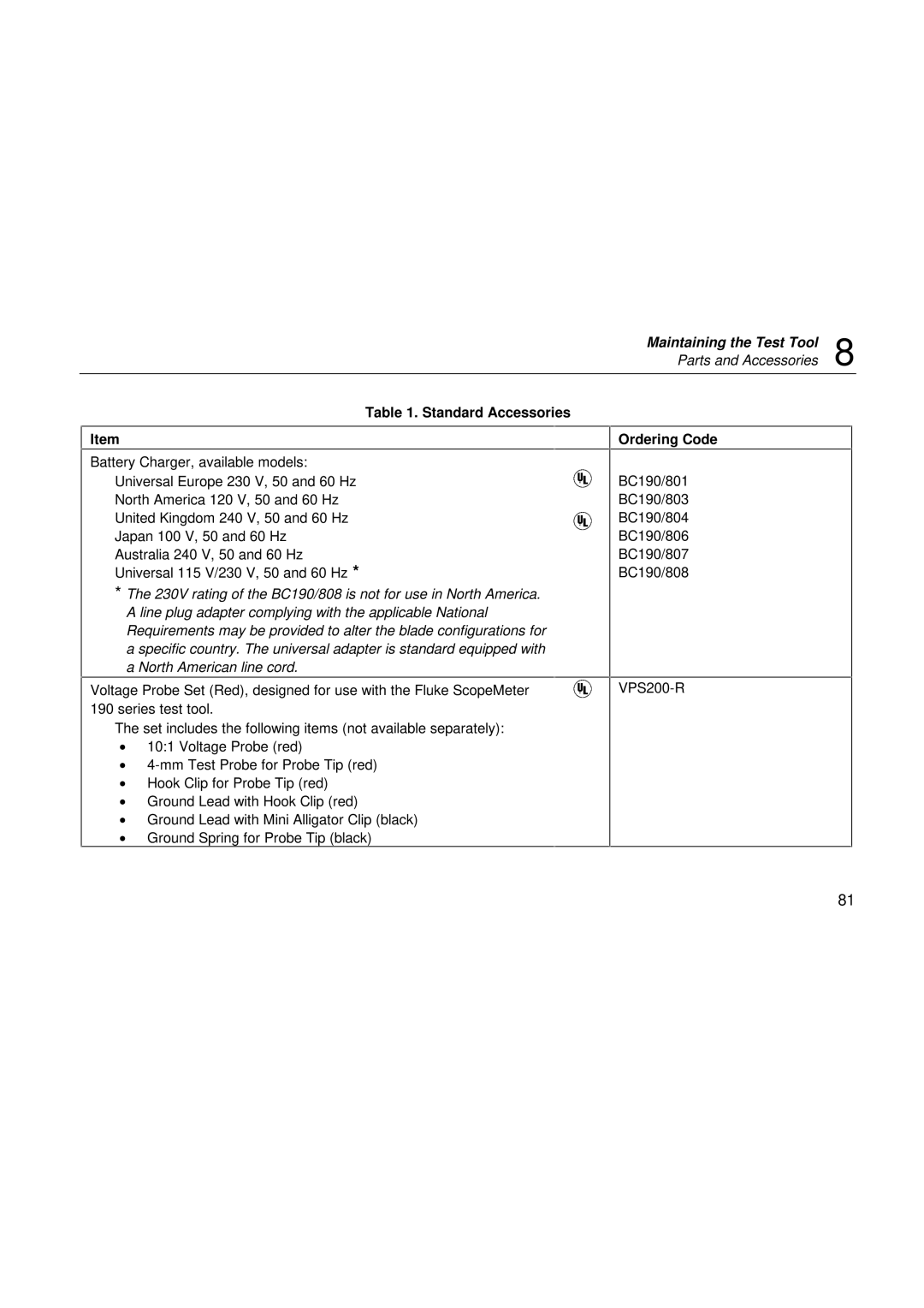 Fluke 192, 199, 196 user manual Standard Accessories, Ordering Code 