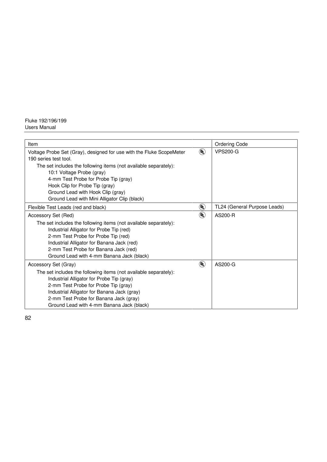 Fluke 199, 196, 192 user manual TL24 General Purpose Leads 