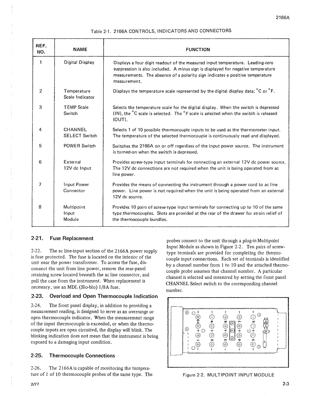 Fluke 2166A manual 