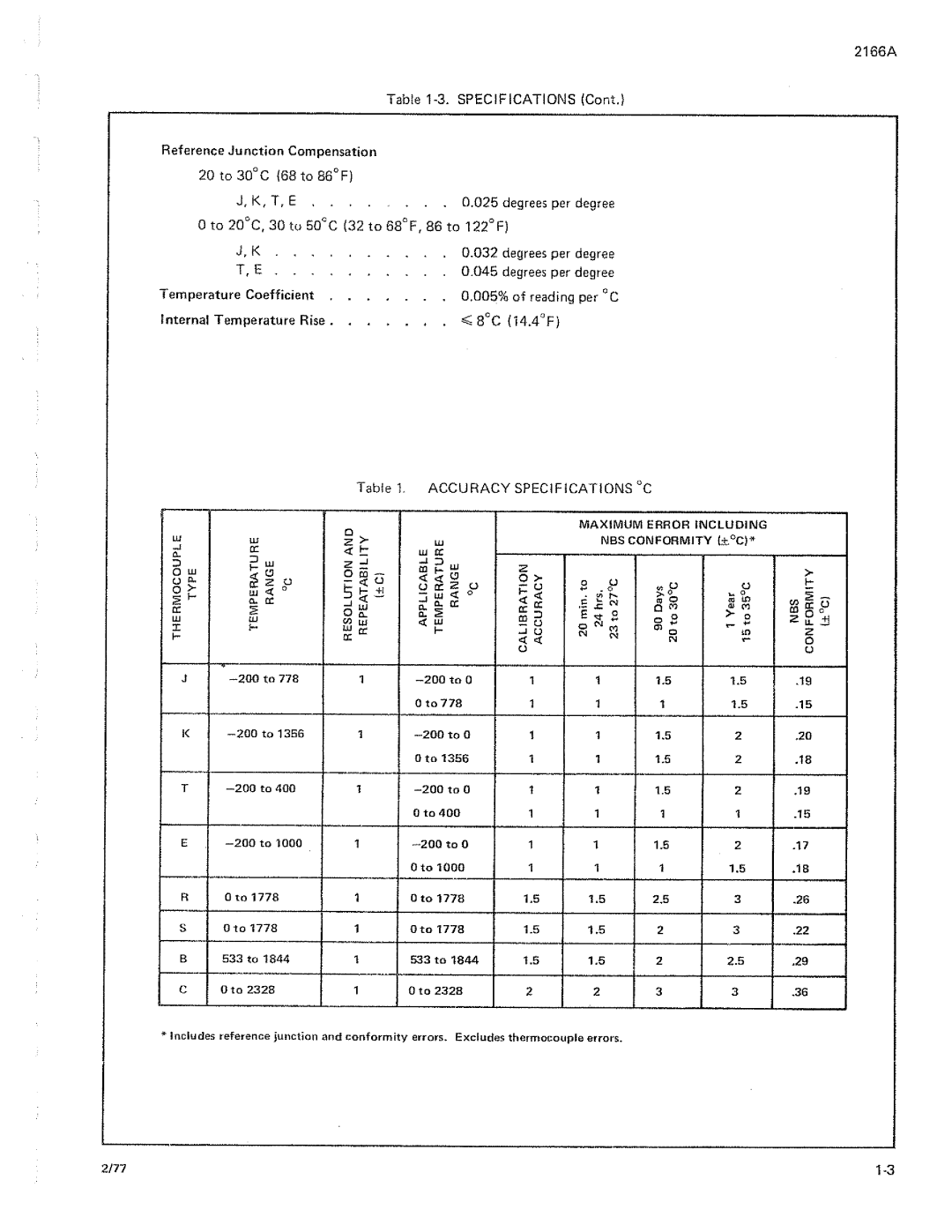 Fluke 2166A manual 