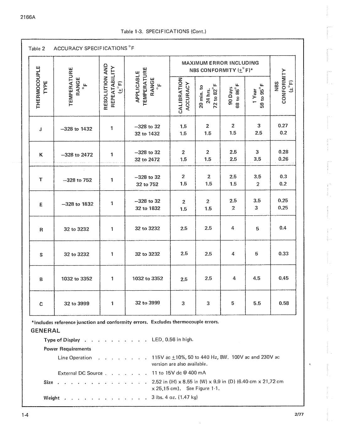 Fluke 2166A manual 