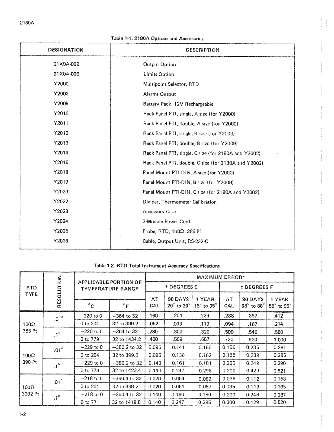 Fluke 2180A manual 