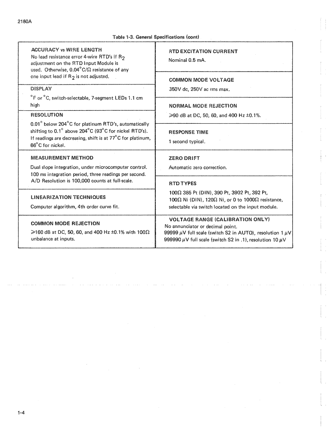 Fluke 2180A manual 