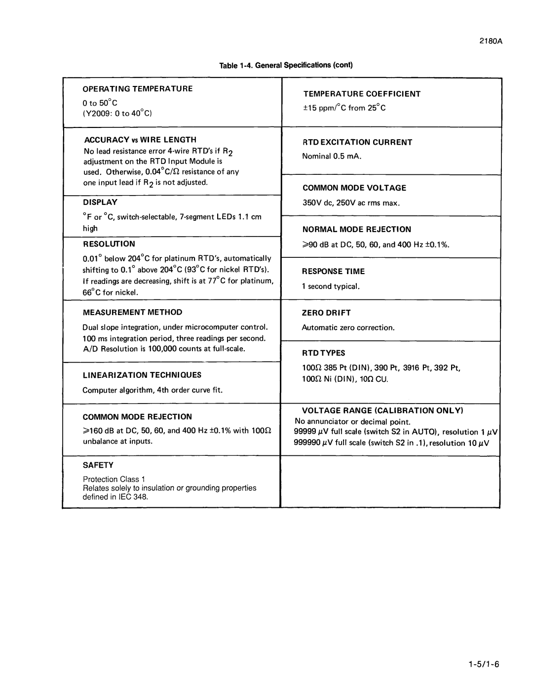 Fluke 2180A manual 