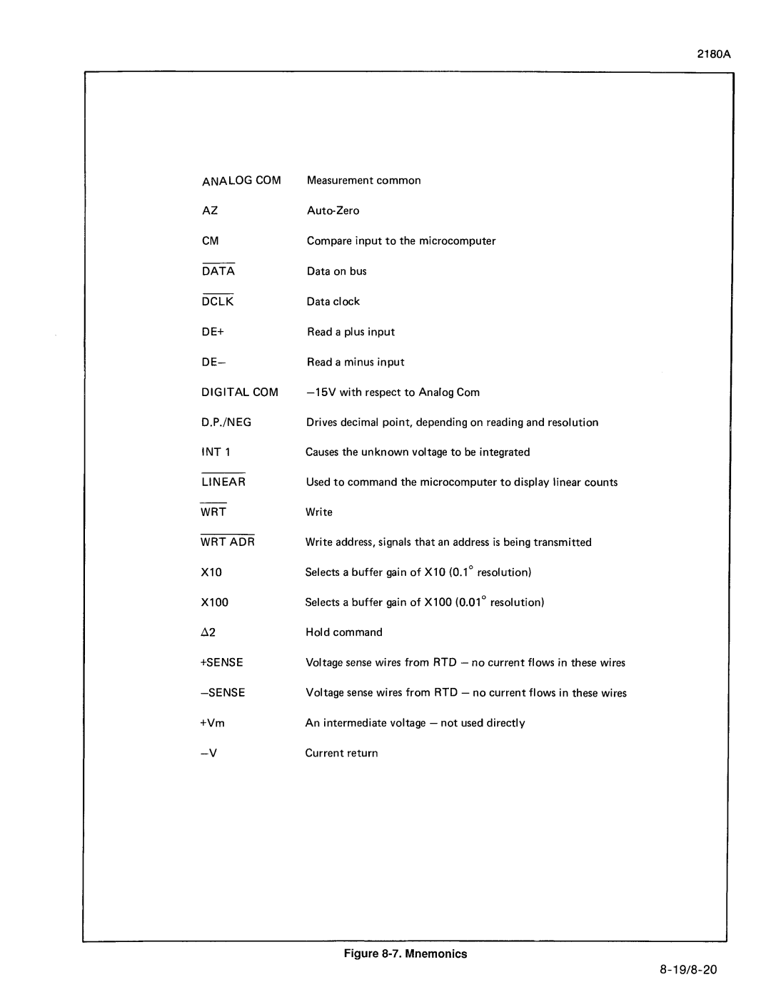 Fluke 2180A manual 