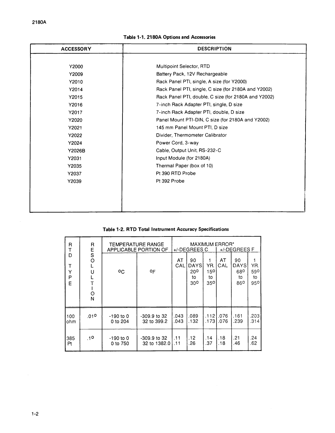 Fluke 2180A manual 