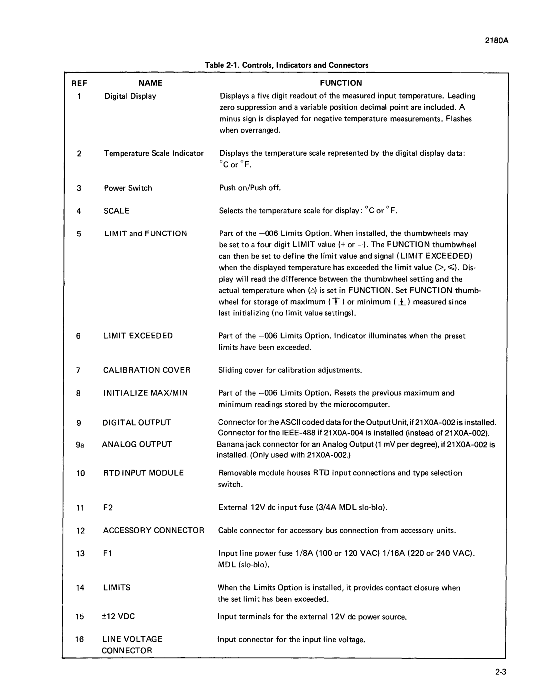 Fluke 2180A manual 