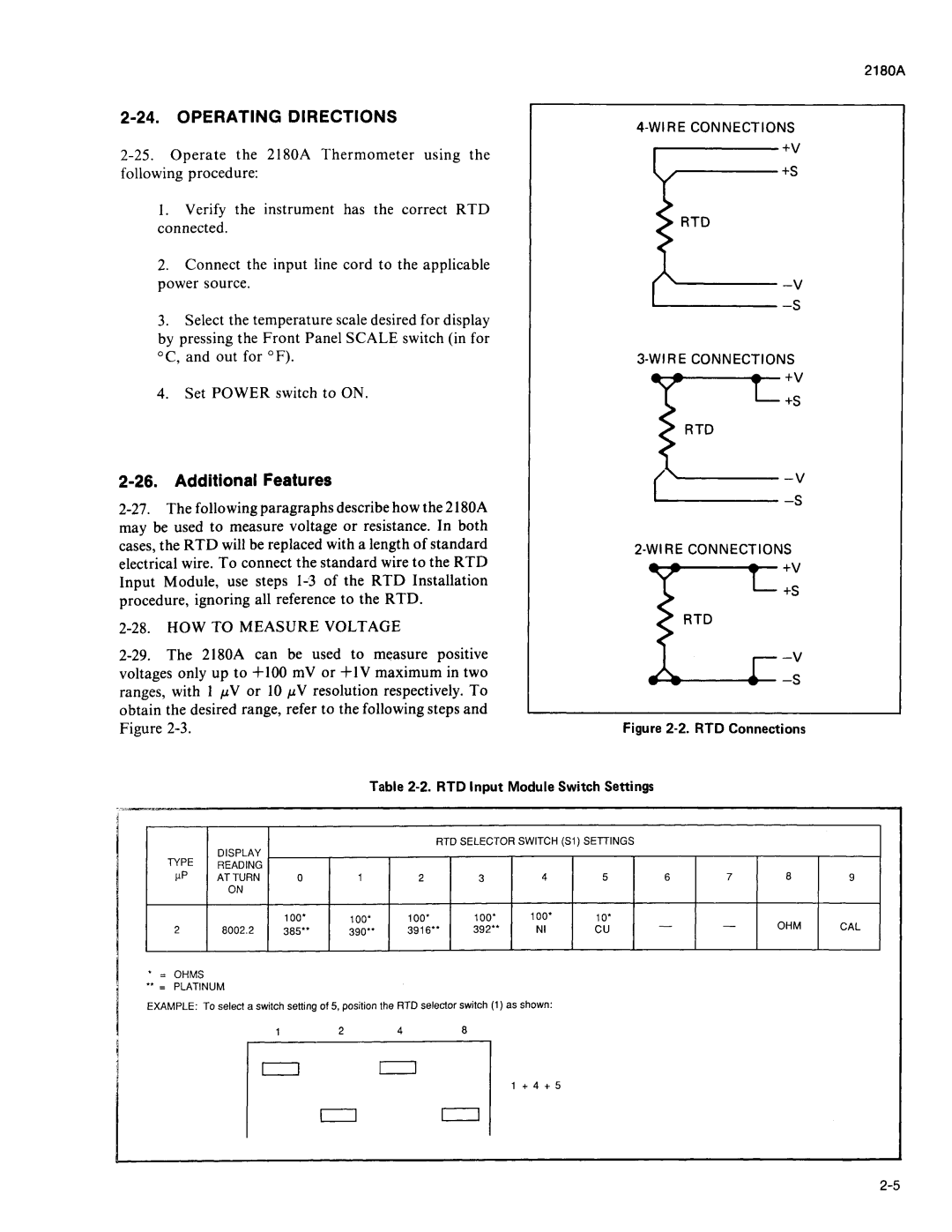 Fluke 2180A manual 