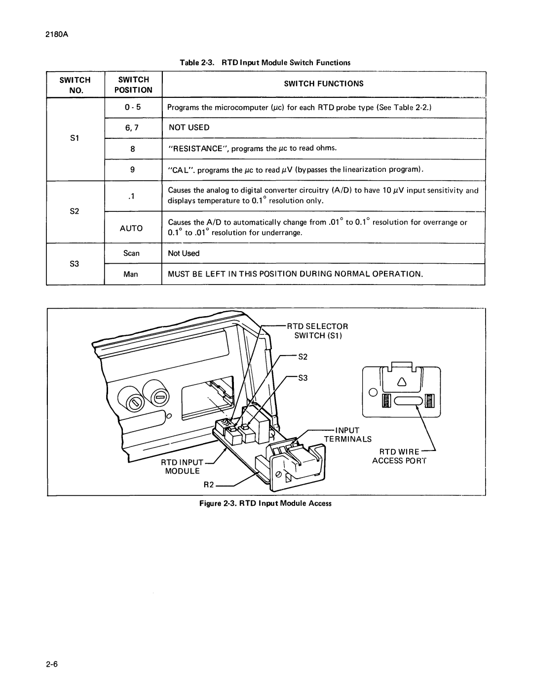 Fluke 2180A manual 