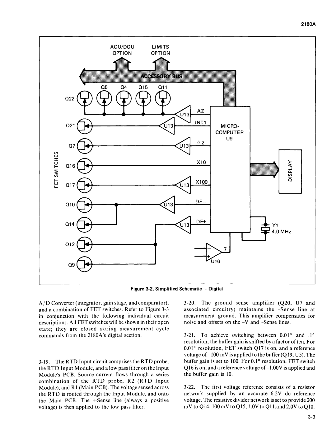 Fluke 2180A manual 