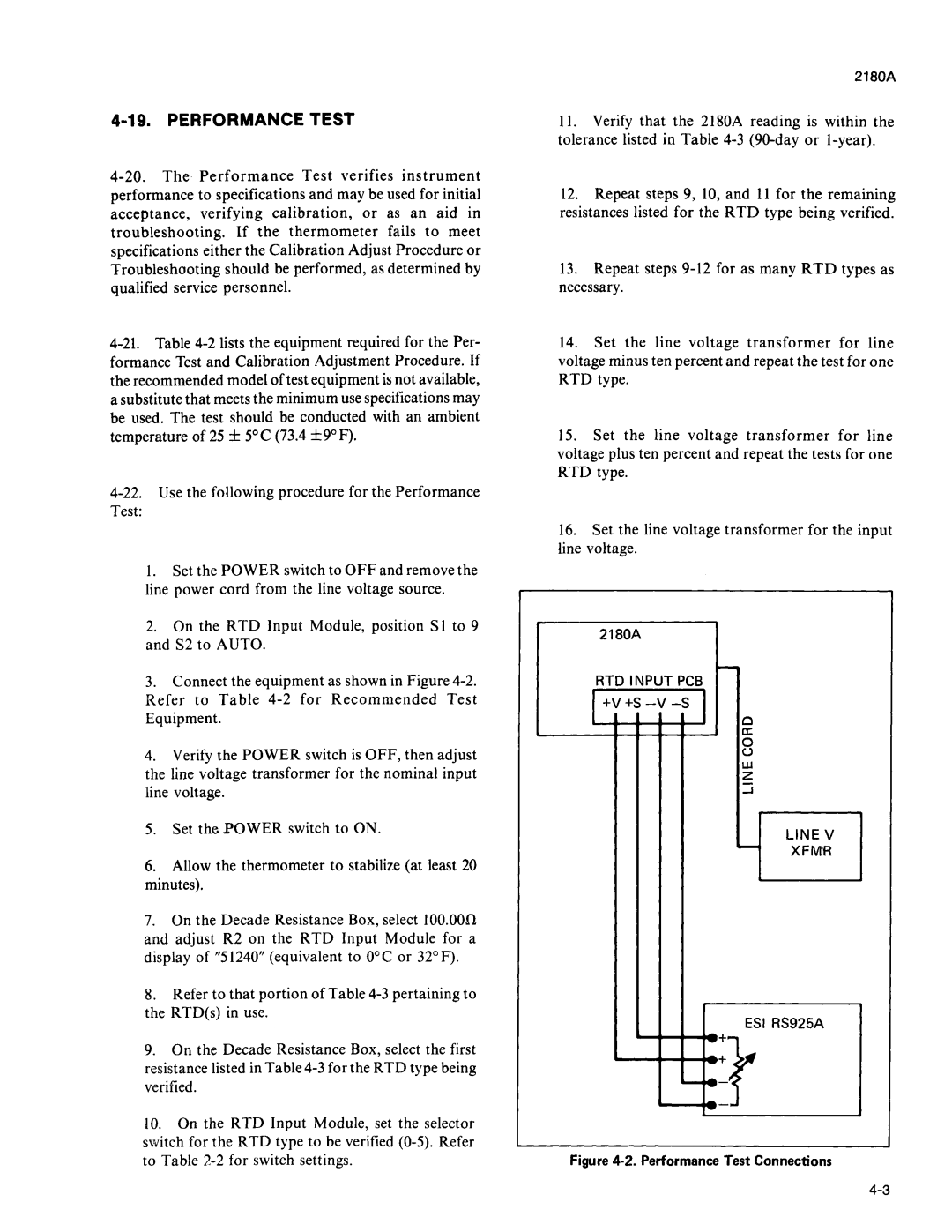 Fluke 2180A manual 