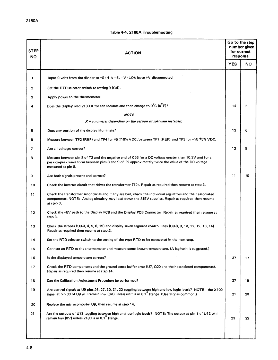 Fluke 2180A manual 