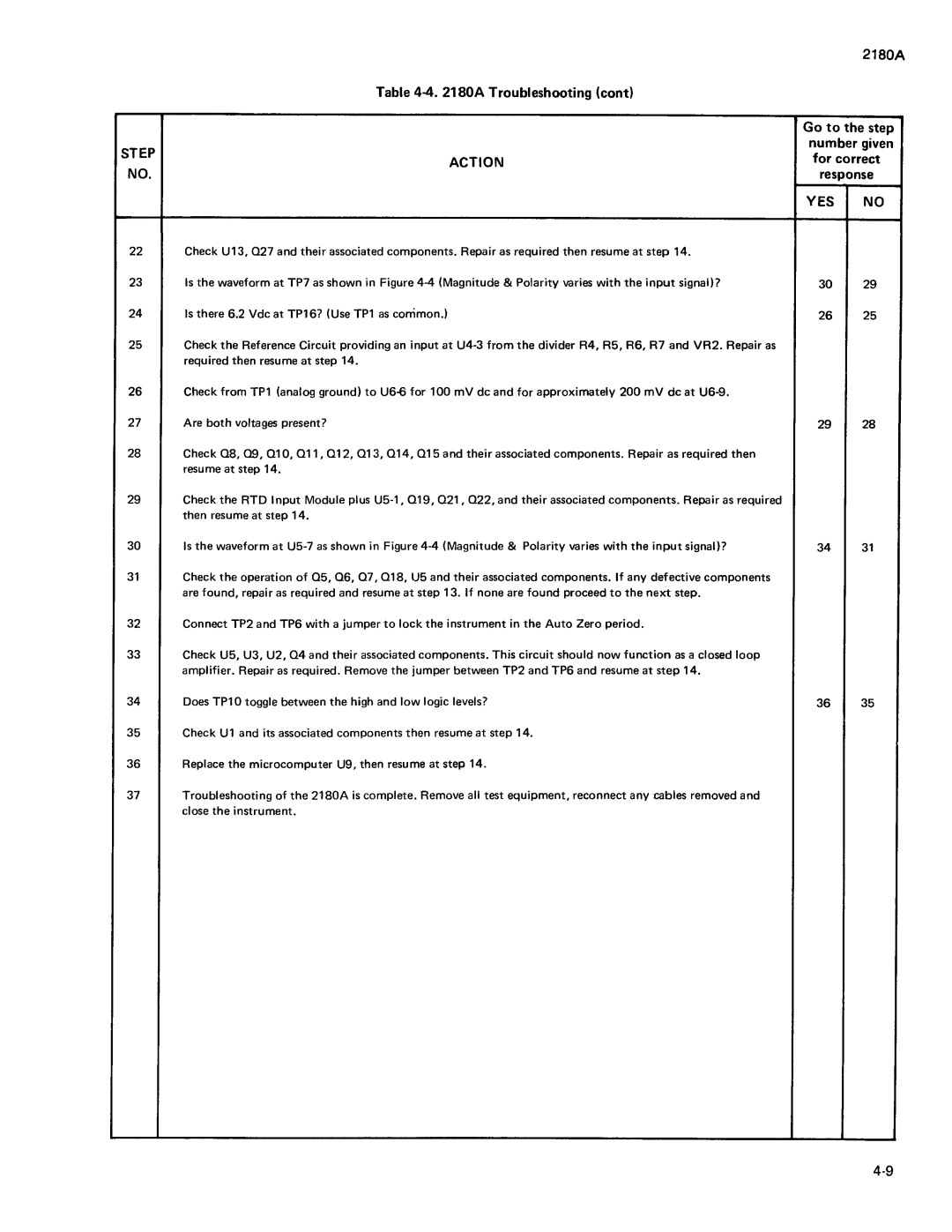 Fluke 2180A manual 