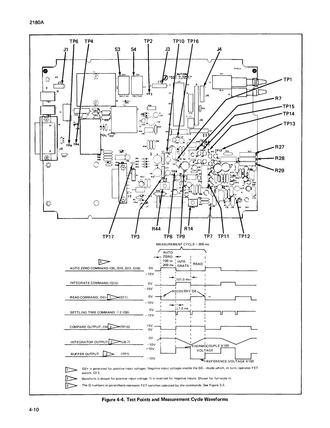 Fluke 2180A manual 