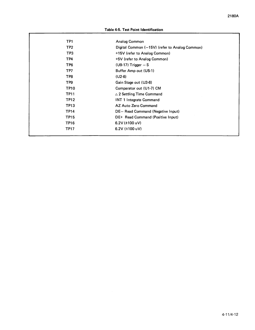 Fluke 2180A manual 