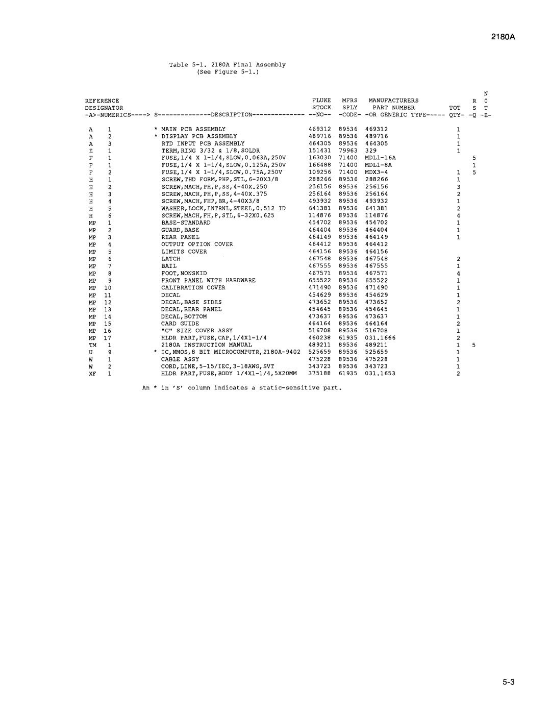 Fluke 2180A manual 