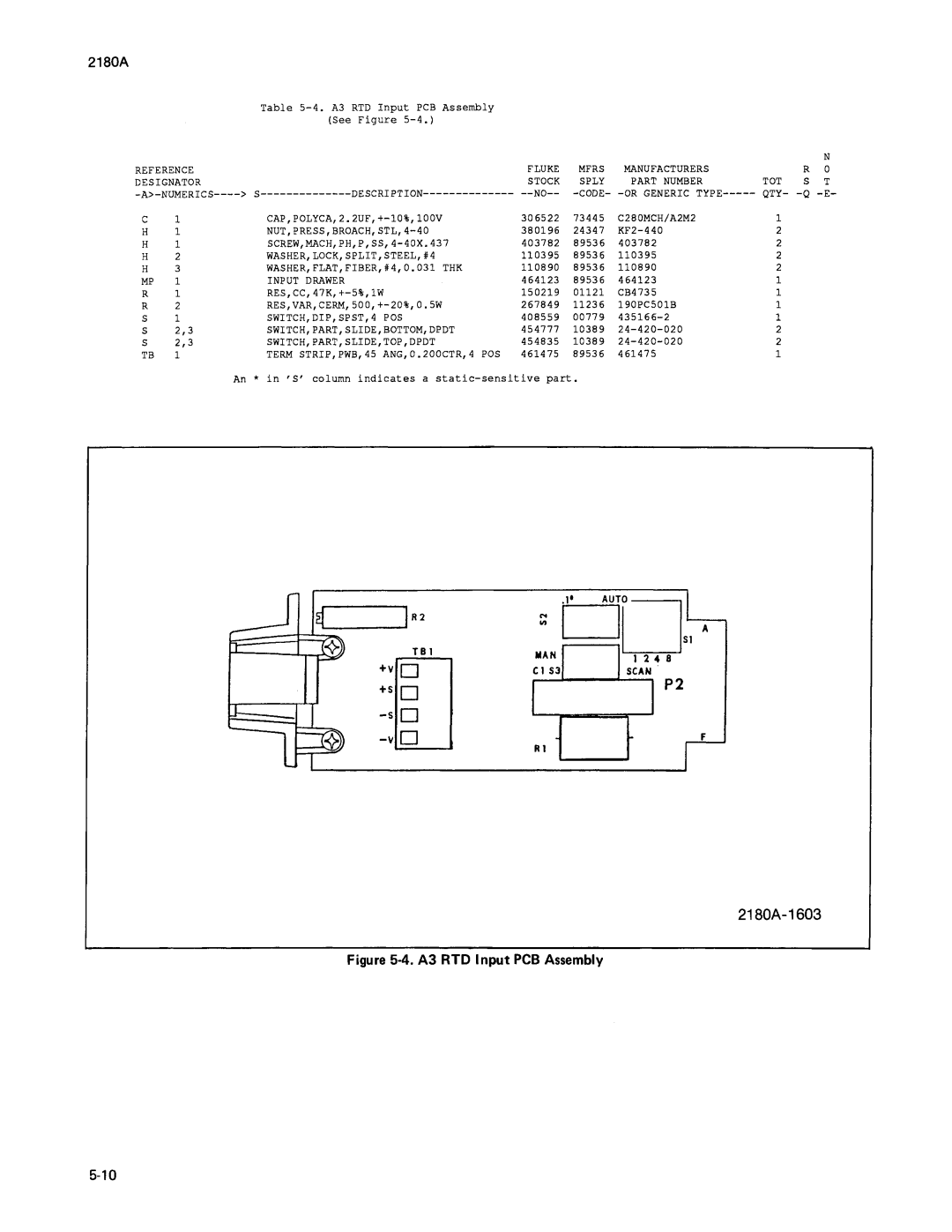 Fluke 2180A manual 