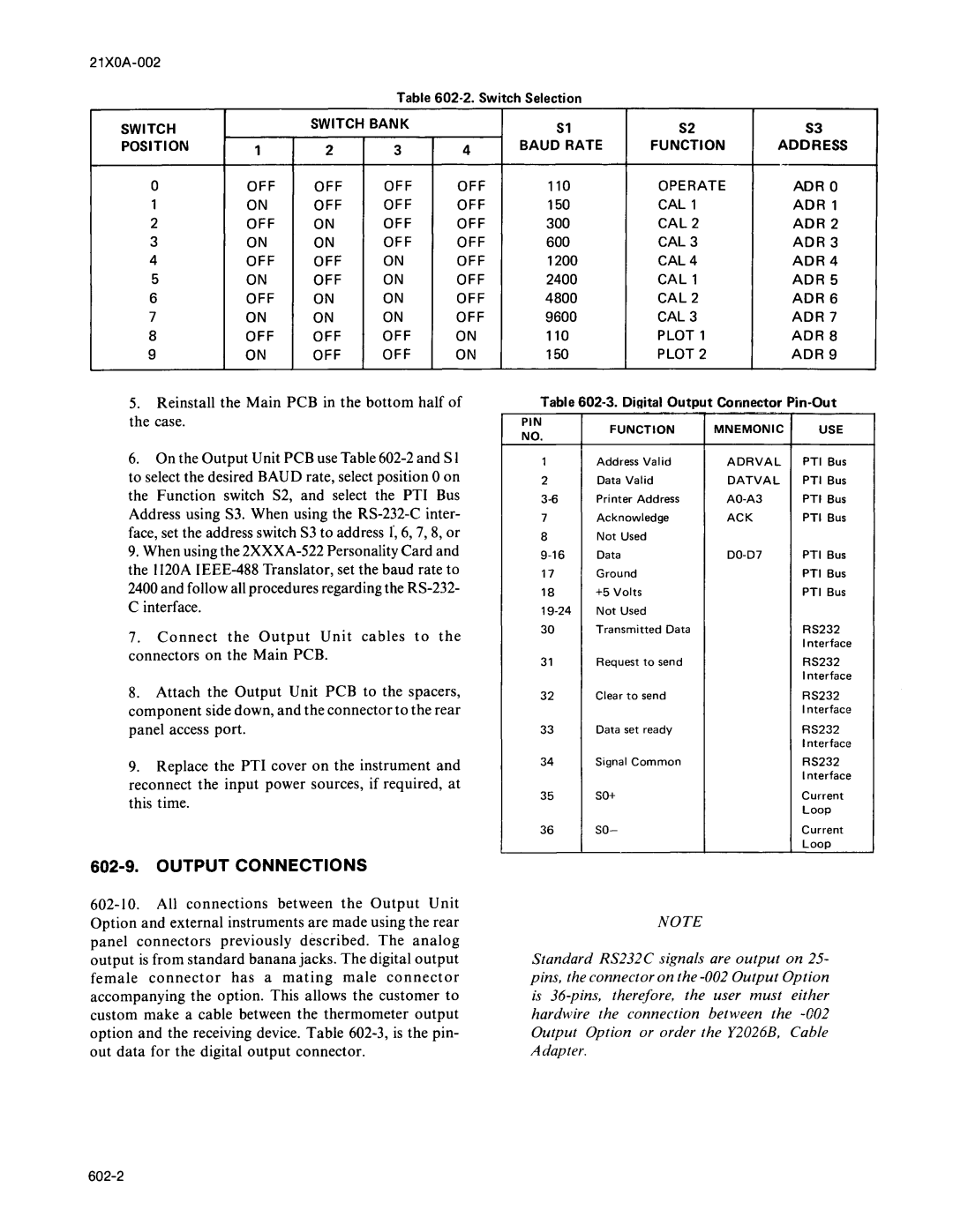 Fluke 2180A manual 