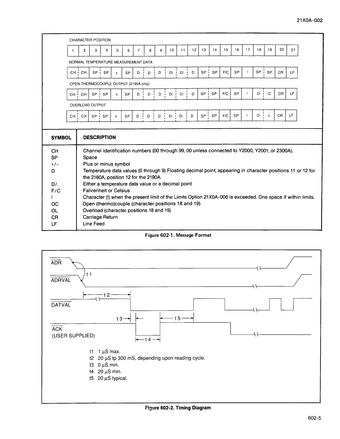 Fluke 2180A manual 