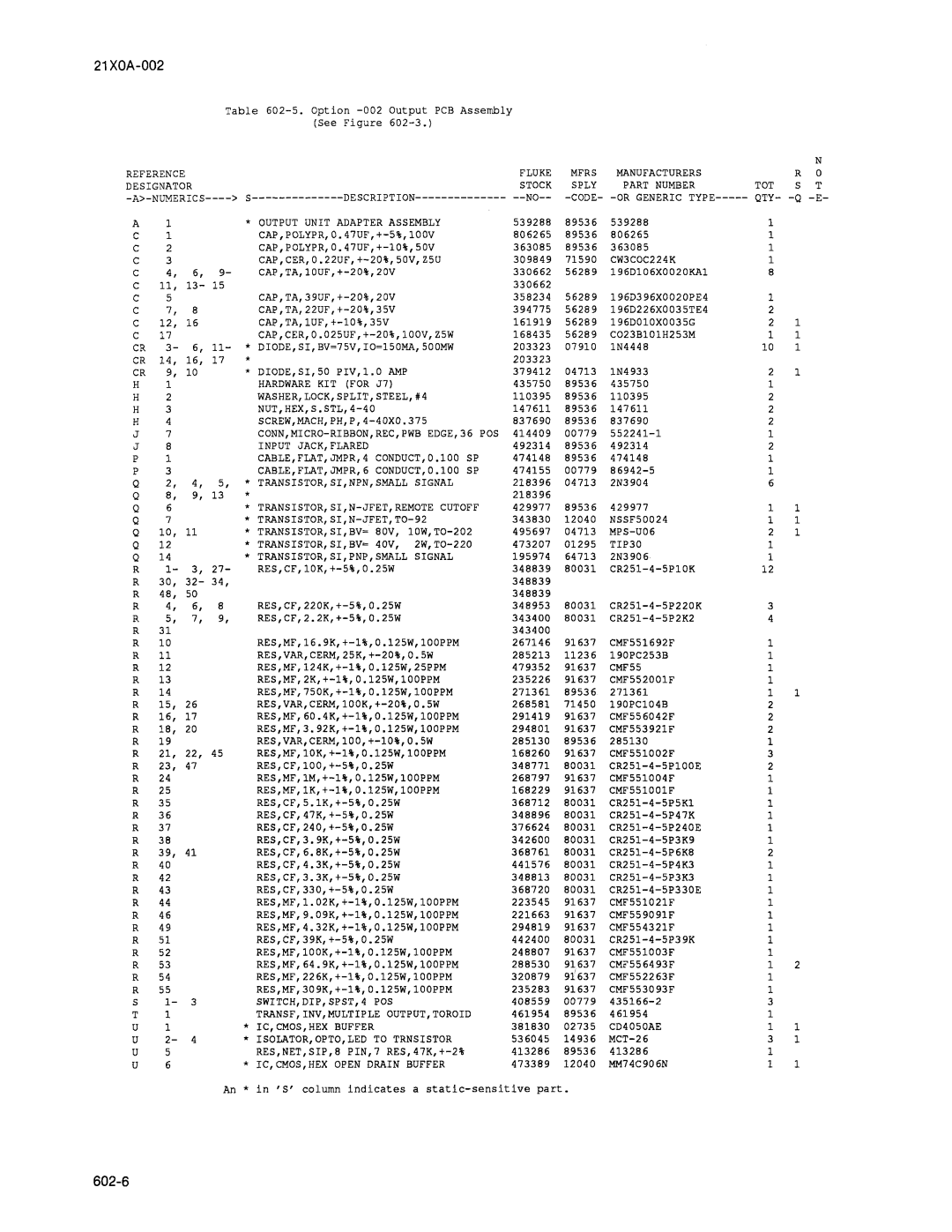 Fluke 2180A manual 