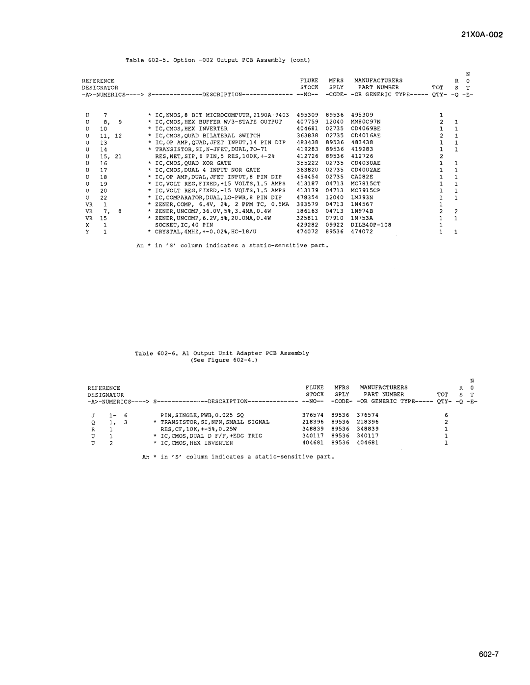 Fluke 2180A manual 