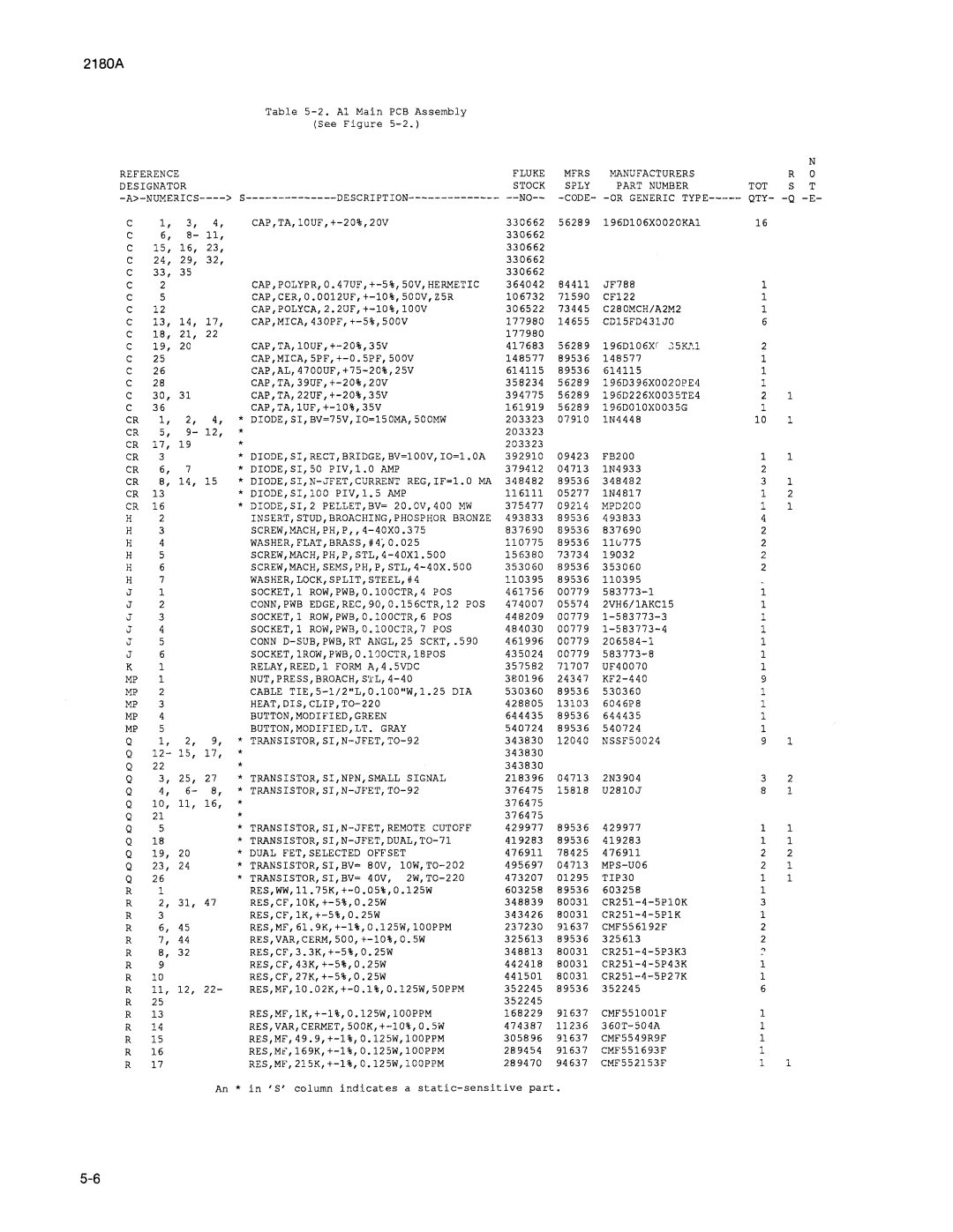 Fluke 2180A manual 