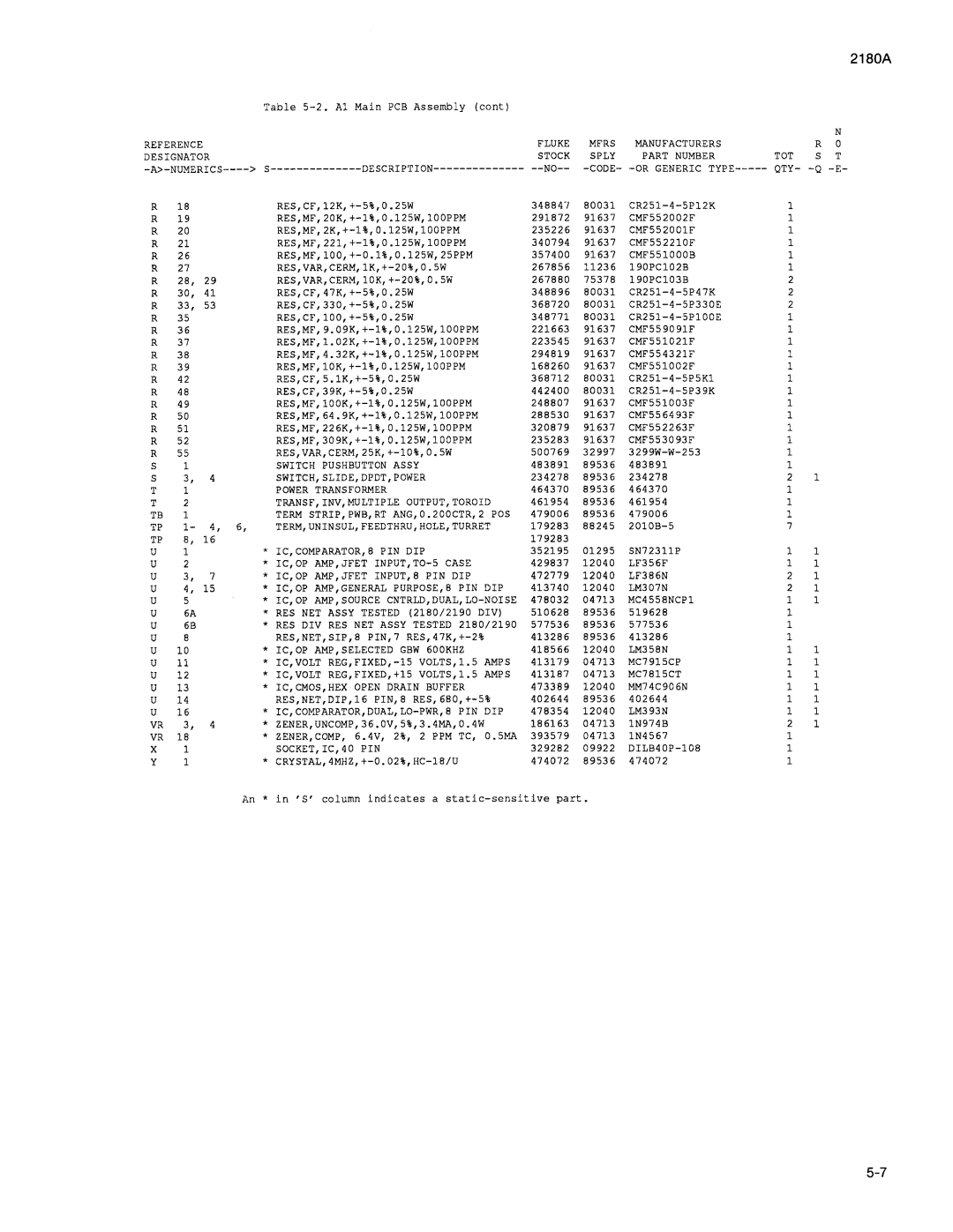 Fluke 2180A manual 