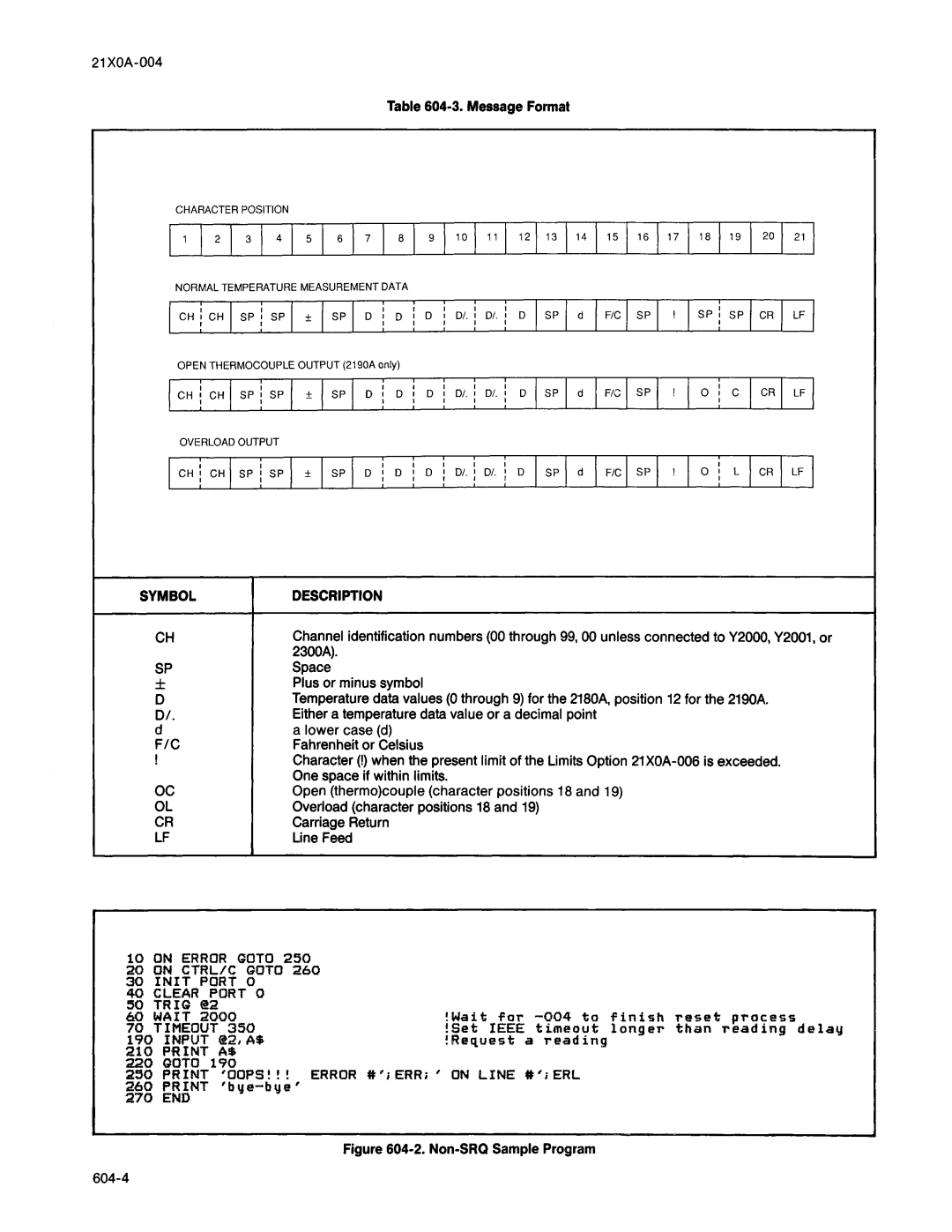 Fluke 2180A manual 