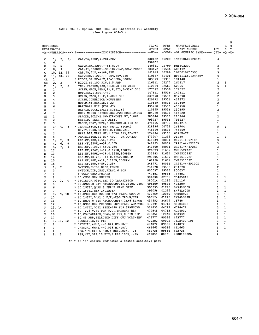 Fluke 2180A manual 