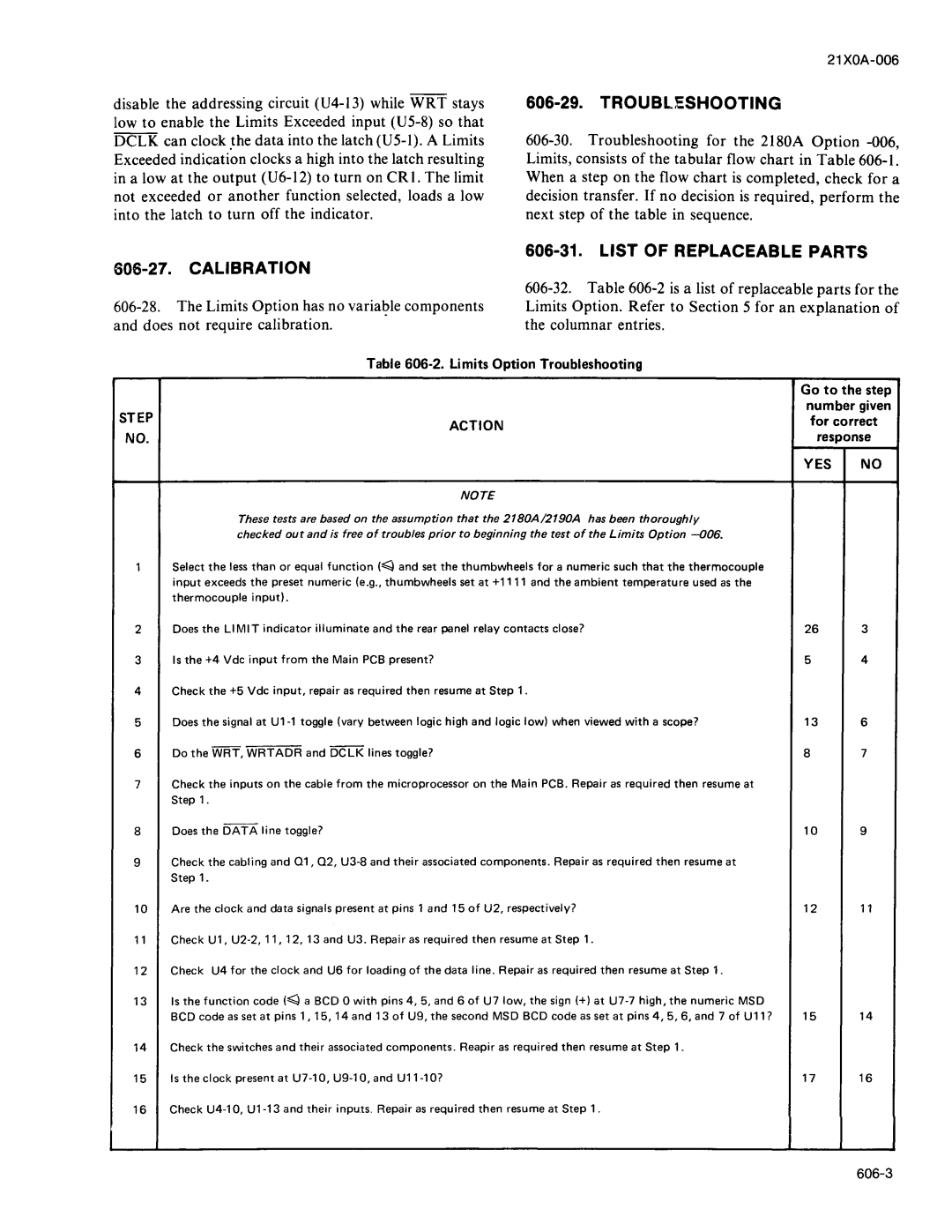 Fluke 2180A manual 