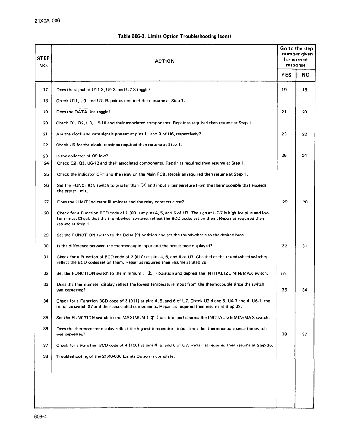 Fluke 2180A manual 