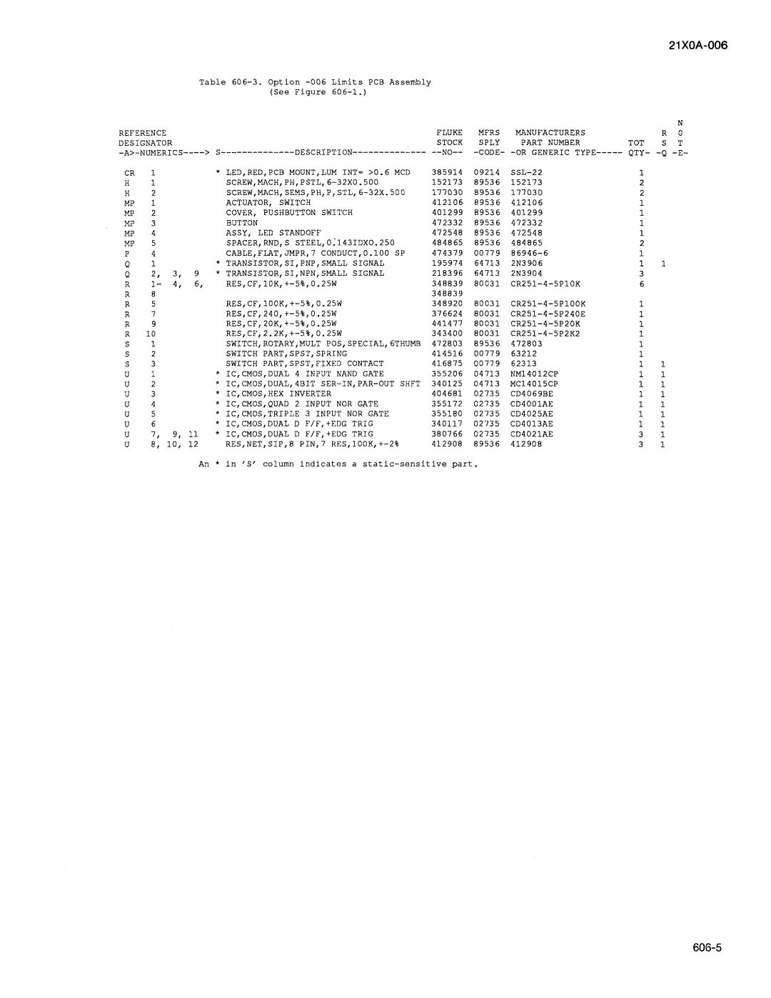 Fluke 2180A manual 