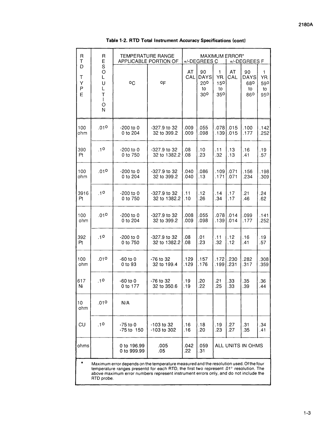 Fluke 2180A manual 